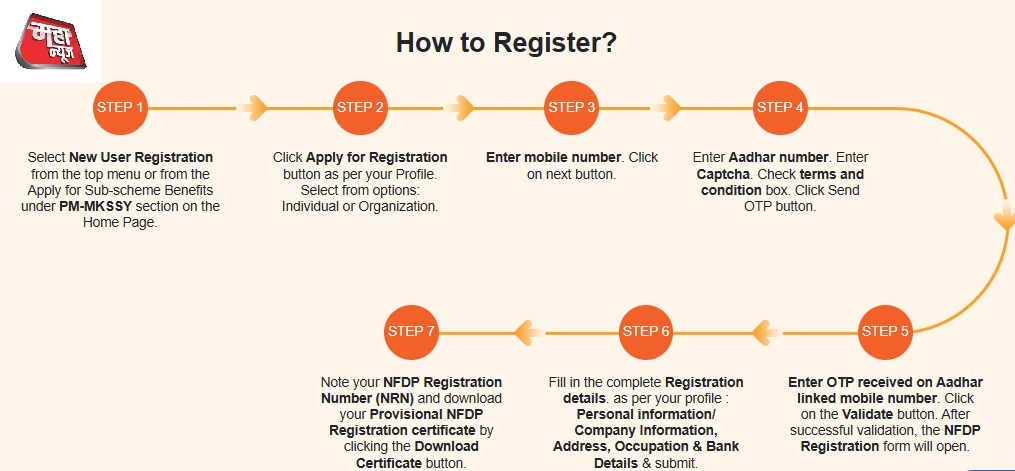 How To Register On NFDP Portal