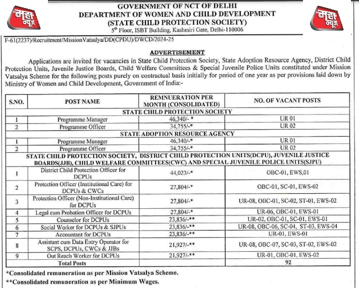 DWCD Delhi Job Vacancy 