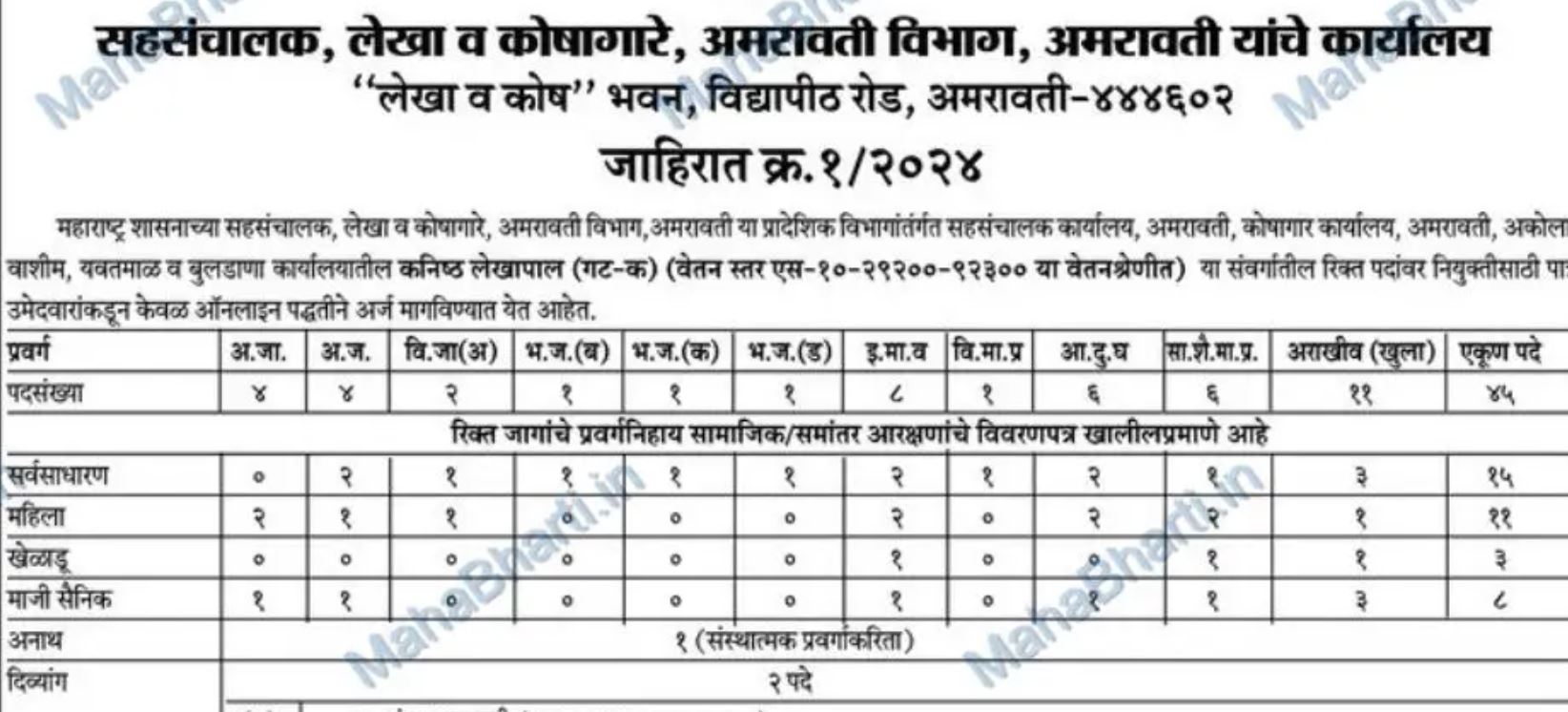 Lekha koshagar Amravati Bharti 2025